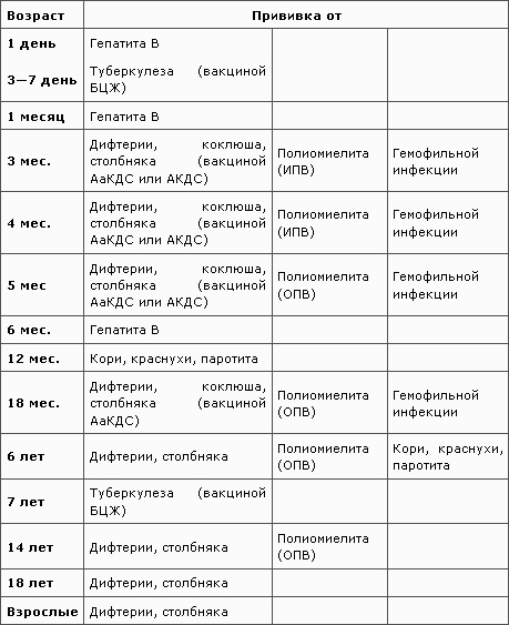 Календарь прививок в Украине